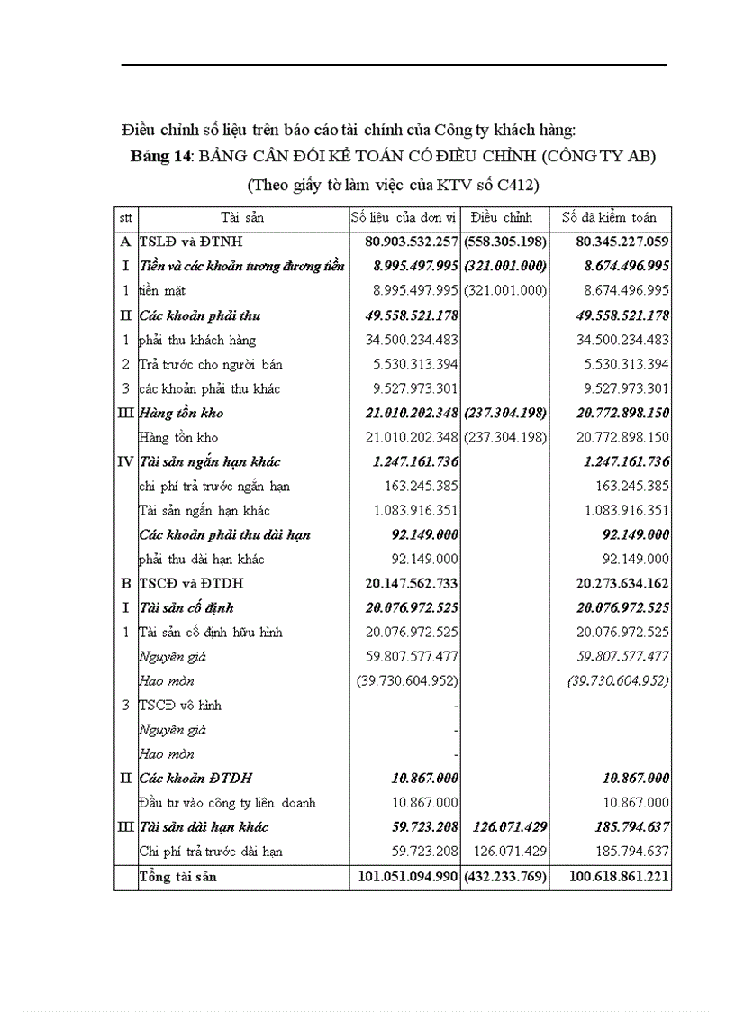 image for page Vận dụng thủ tục phân tích trong quy trình kiểm toán Báo cáo Tài chính tại Công ty Kiểm toán và Kế toán Hà Nội 1