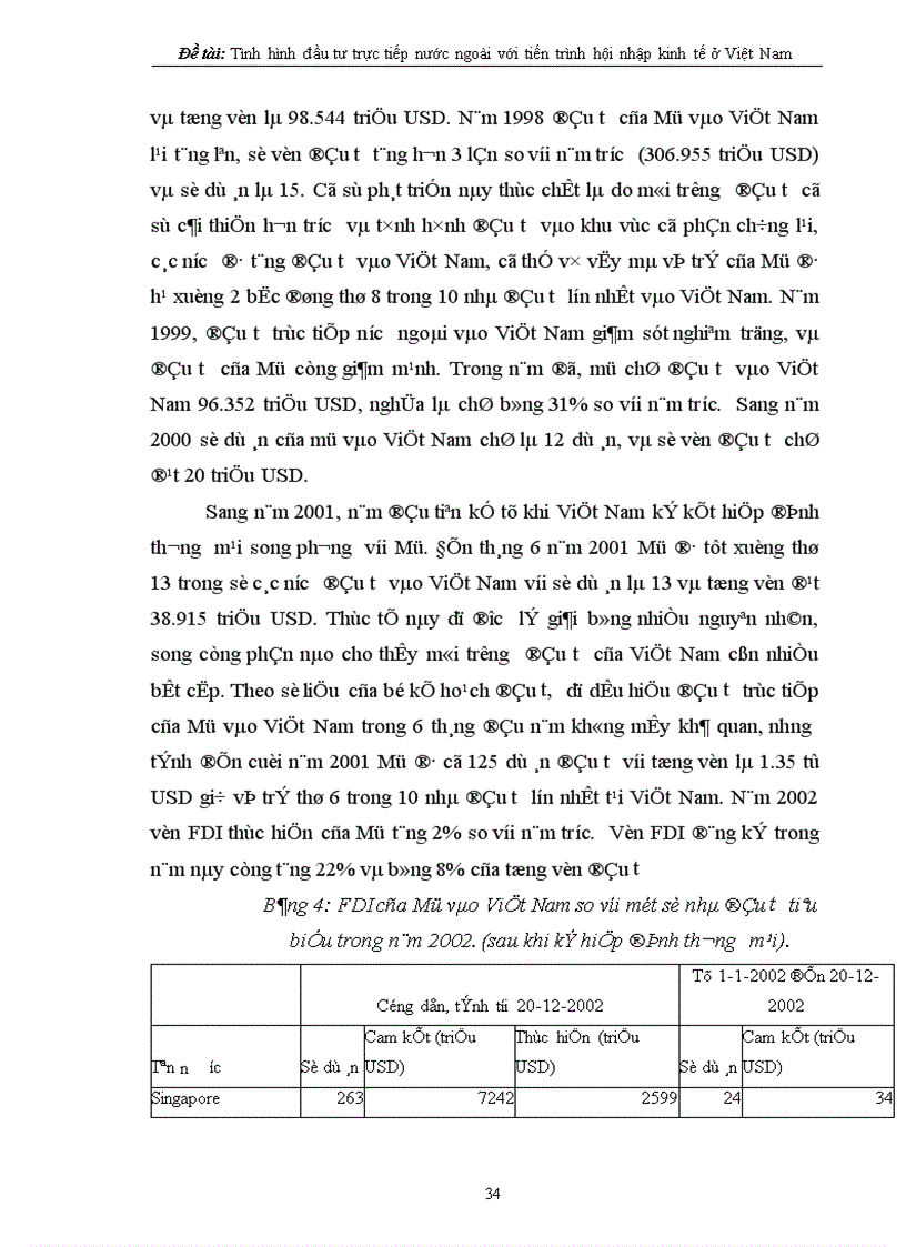 image for page Tình hình đầu tư trực tiếp nước ngoài với tiến trình hội nhập kinh tế quốc tế ở Việt Nam 1
