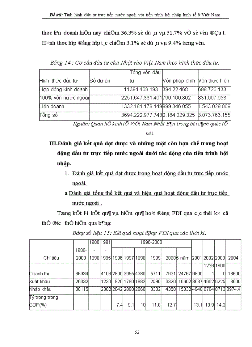 image for page Tình hình đầu tư trực tiếp nước ngoài với tiến trình hội nhập kinh tế quốc tế ở Việt Nam 1