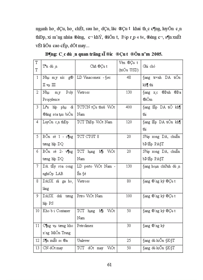 image for page Thực trạng và triển vọng thu hút đầu tư vào KCN Dung Quất 1