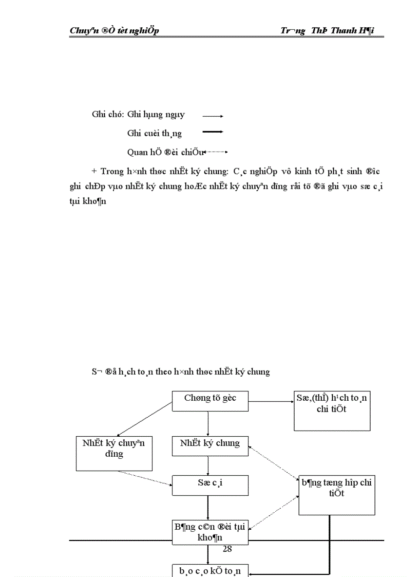 image for page Hoàn thiện công tác kế toán nguyên vật liệu tại Công Ty Dệt Len Mùa Đông 1