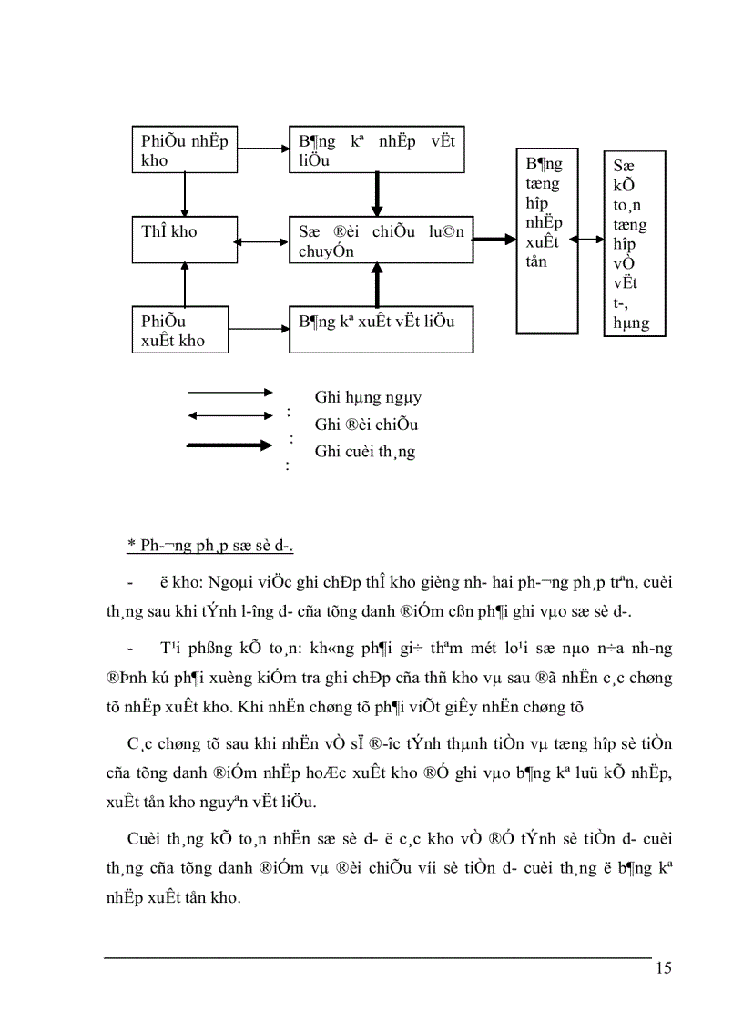image for page Hoàn thiện kế toán bán hàng và xác định kết quả kinh doanh tại công ty TNHH Phú Thái 1