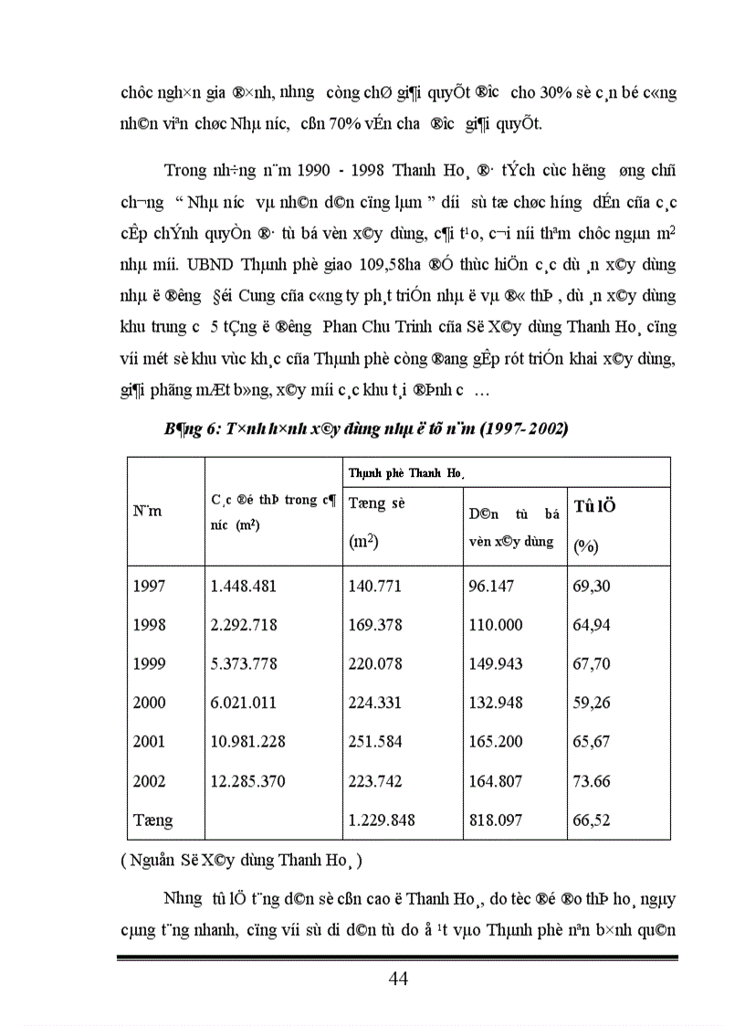 image for page Thực trạng và giải pháp nâng cao hiệu quả quản lý Nhà nước về nhà ở trên địa bàn thành phố Thanh Hoá