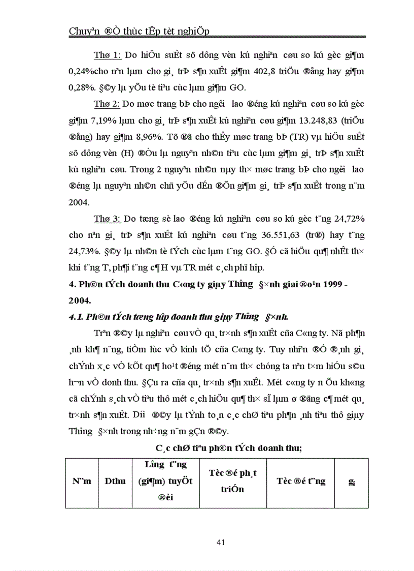 image for page Vận dụng một số phương pháp thống kê phân tích kết quả sản xuất kinh doanh công ty giầy Thượng Đình giai đoạn 1999 2004 và dự báo cho năm 2005 2006 1