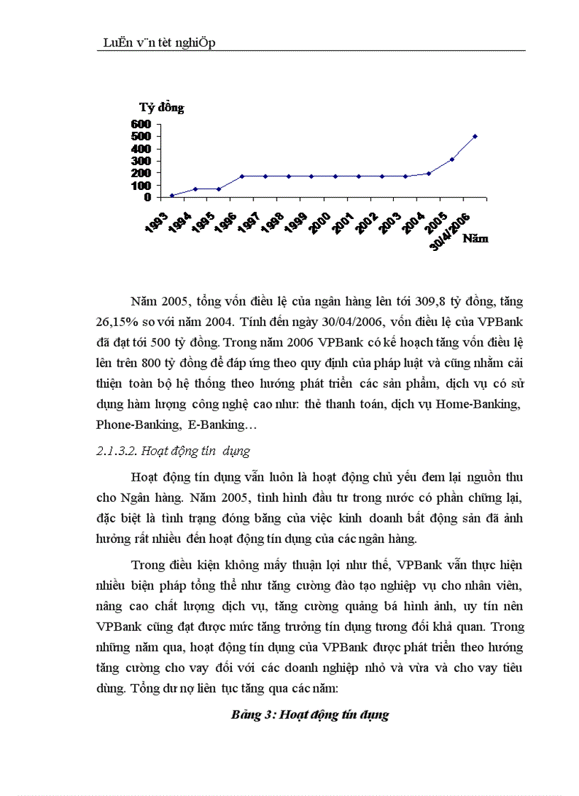 image for page Mở rộng hoạt động cho vay tiêu dùng tại Ngân hàng Thương mại cổ phần Các doanh nghiệp ngoài quốc doanh Việt Nam VPBank 1