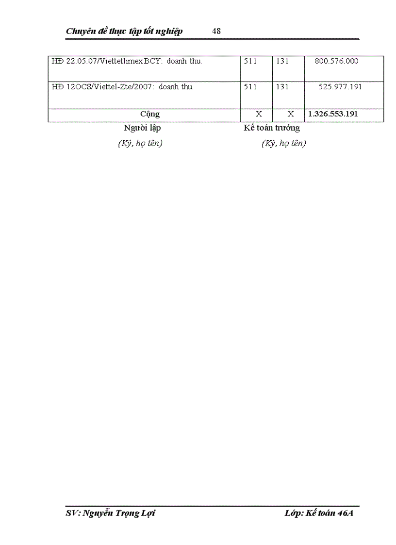 image for page Hoàn thiện kế toán chi phí doanh thu và xác định kết quả cung cấp dịch vụ tại Công ty thương mại và XNK Viettel 1