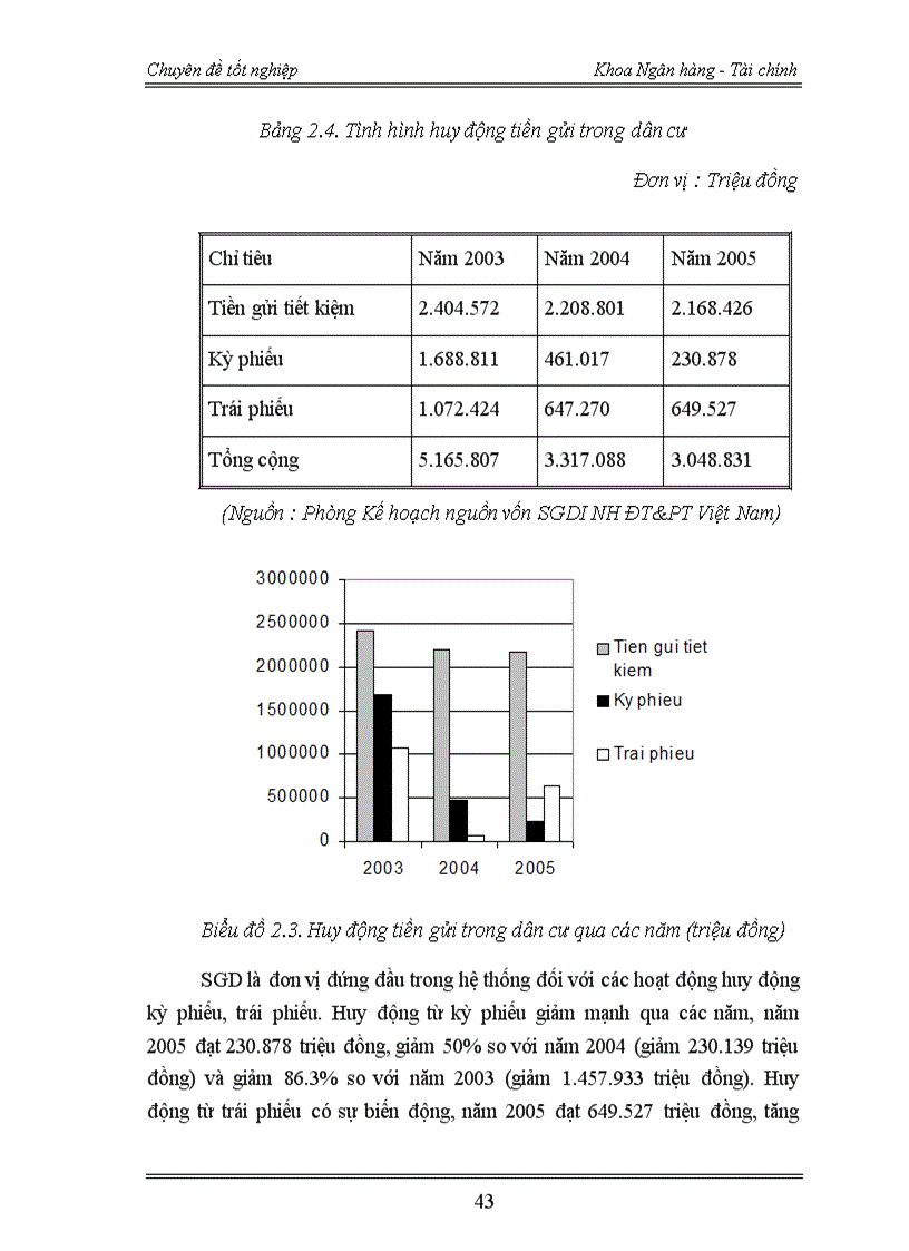 image for page Tăng cường huy động vốn tại Sở giao dịch I