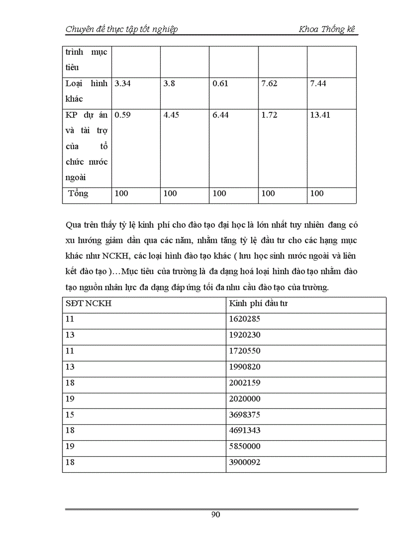 image for page Nghiên cứu thống kê tình hình giáo dục đào tạo Đại học chính quy tại trường Đại học Kinh tế quốc dân thời kỳ cccccc
