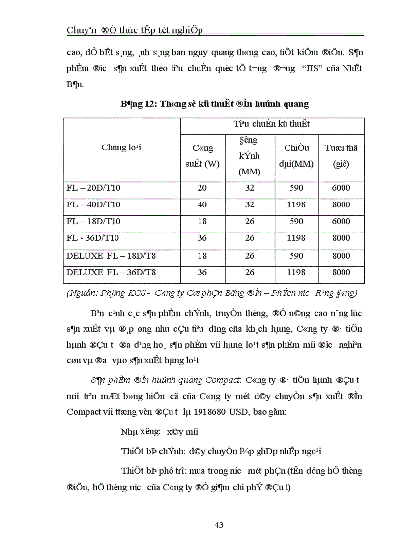 image for page Thực trạng và giải pháp đầu tư nâng cao khả năng cạnh tranh của Công ty Cổ phần Bóng đèn Phích nước Rạng Đông 1