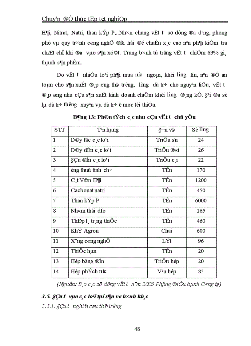 image for page Thực trạng và giải pháp đầu tư nâng cao khả năng cạnh tranh của Công ty Cổ phần Bóng đèn Phích nước Rạng Đông 1