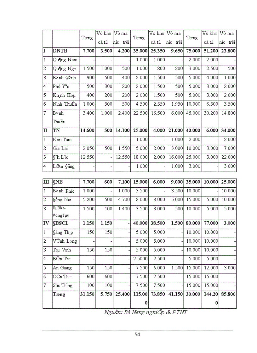 image for page Giải pháp phát triển nguyên liệu bông đáp ứng nhu cầu ngành dệt may Việt Nam đến năm 2010