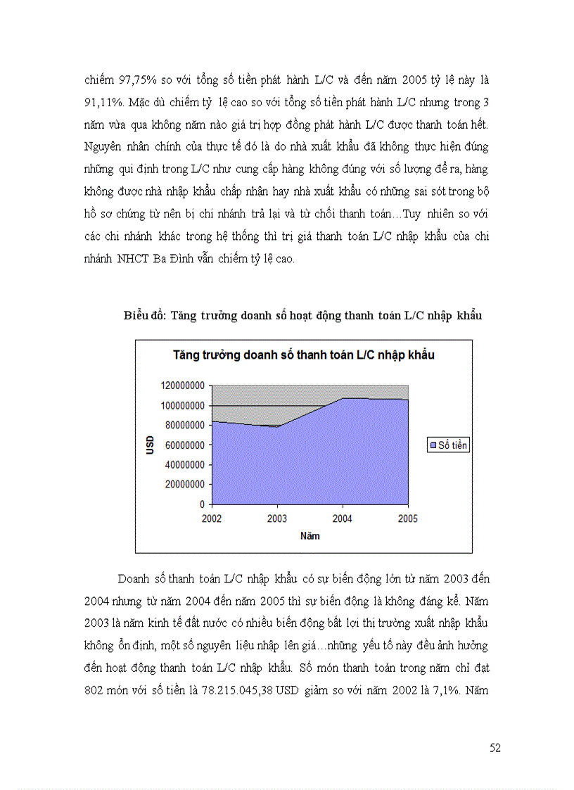 image for page Mở rộng hoạt động thanh toán L C nhập khẩu tại chi nhánh NHCT khu vực Ba Đình