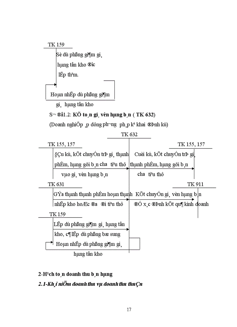 image for page Hoàn thiện công tác kế toán tiêu thụ thành phẩm và xác định kết quả tiêu thụ tại Công ty liên doanh Happytext Việt Nam 1