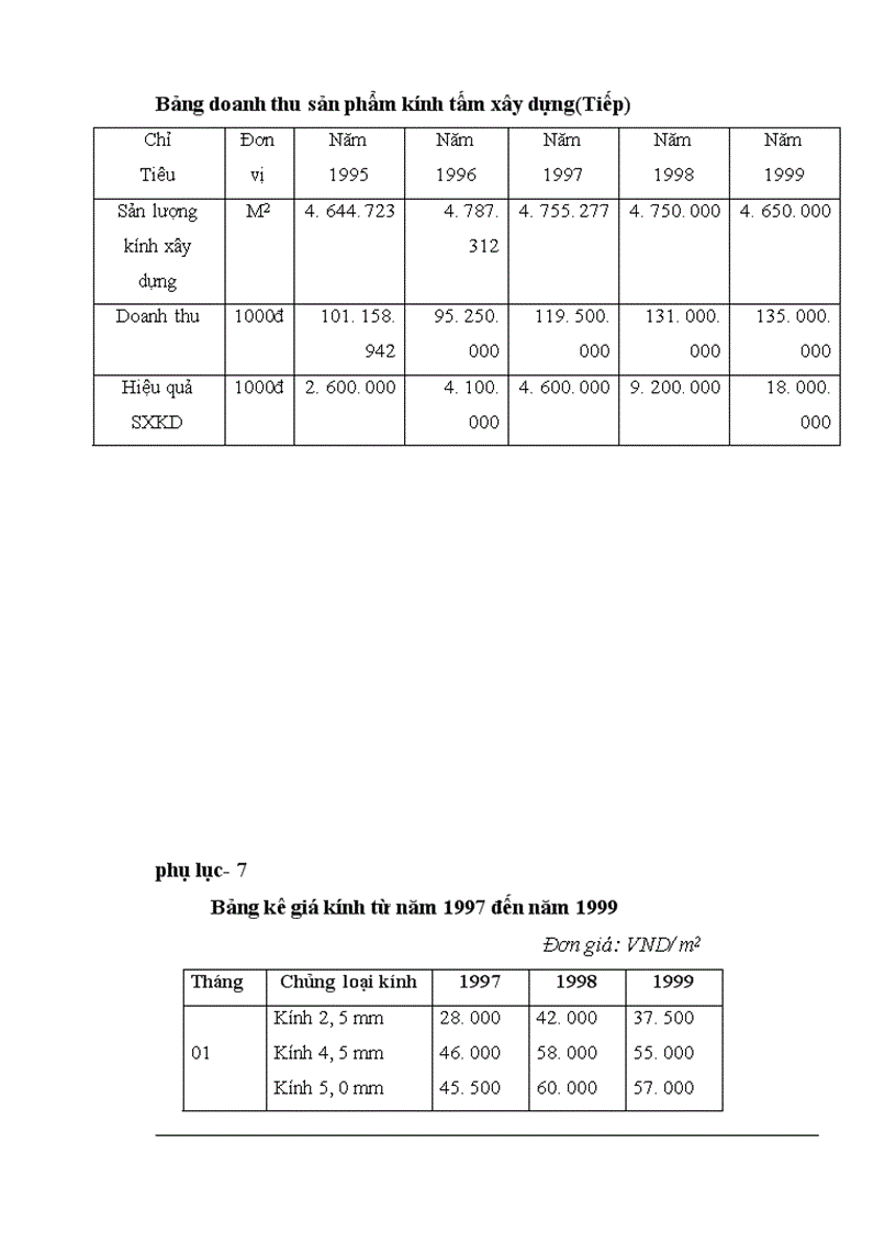 image for page Chiến lược Marketing mix với việc mở rộng thị trường của Công ty Kính Đáp Cầu Bắc Ninh 1