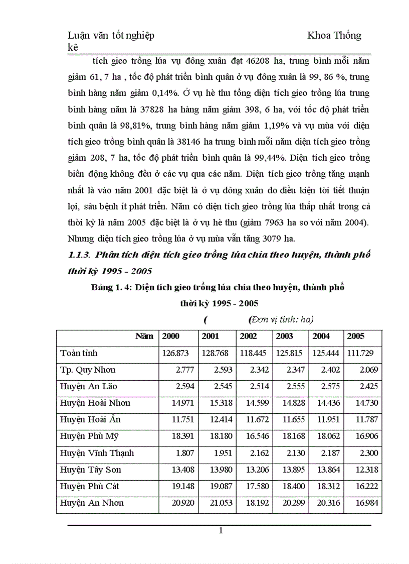 image for page Phân tích thống kê diện tích năng suất sản lượng lúa tỉnh Bình Định thời kỳ 1995 2005