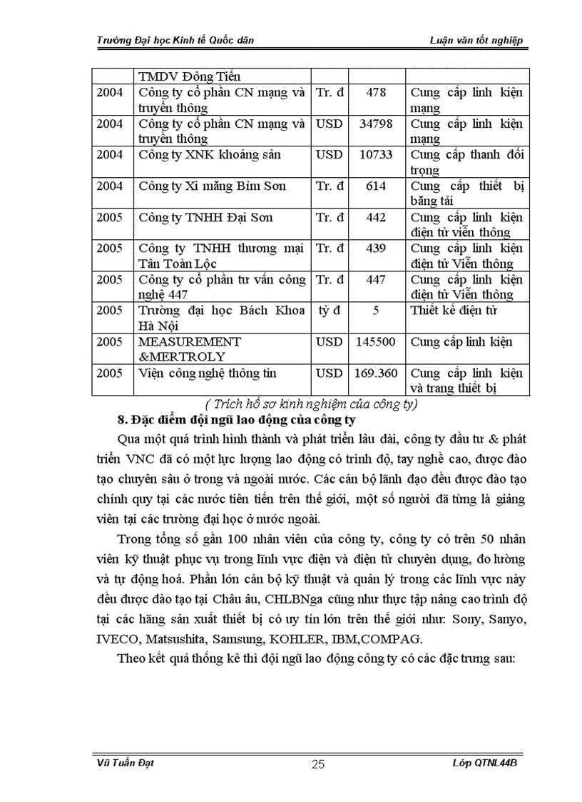 image for page Hoàn thiện công tác Phát triển nguồn nhân lực tại Công ty Đầu tư Phát triển VNC 1