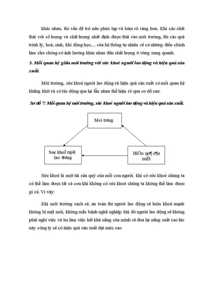 image for page Công tác an toàn vệ sinh môi trường tại Công ty Sơn tổng hợp Hà Nội thực trạng và giải pháp