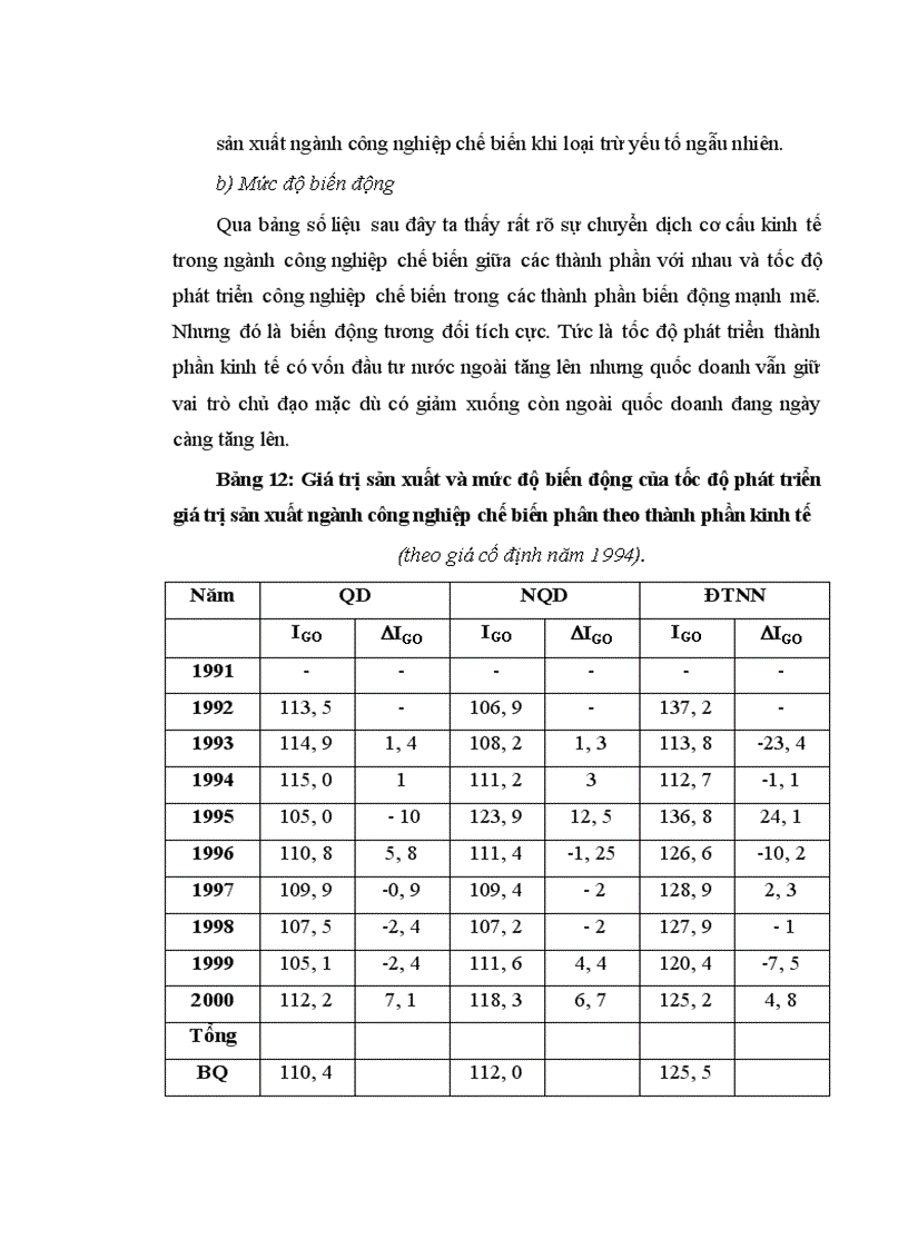image for page Các phương pháp phân tích giá trị sản xuất giá trị tăng thêm ngành công nghiệp chế biến Việt Nam