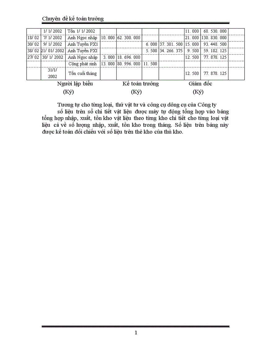 image for page Hoàn thiện tổ chức kế toán vật liệu tại công ty cơ khí may Gia Lâm 1