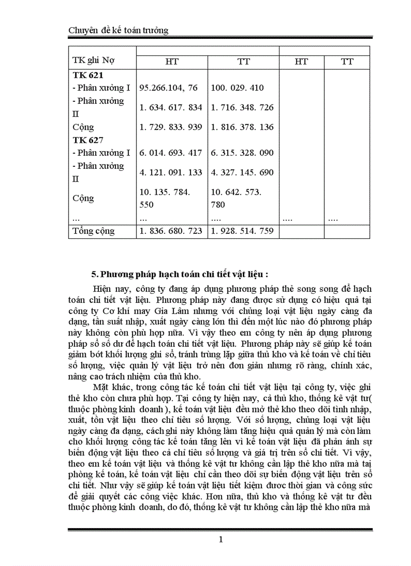 image for page Hoàn thiện tổ chức kế toán vật liệu tại công ty cơ khí may Gia Lâm 1