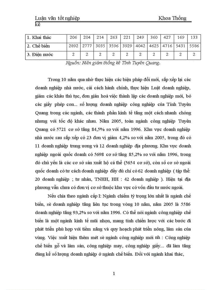 image for page Vận dụng một số phương pháp thống kê để phân tích gía trị sản xuất công nghiệp trên địa bàn tỉnh Tuyên Quang giai đoạn 1996 2005 và dự báo đến năm 2008 1