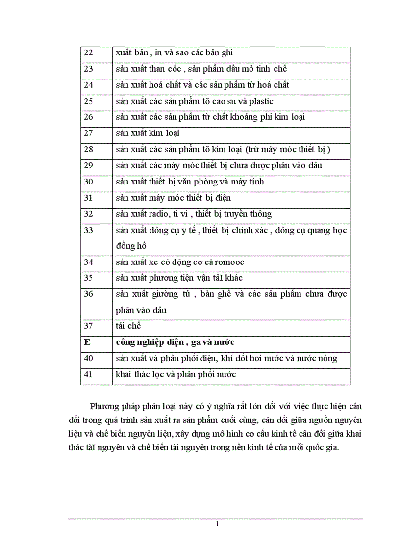 image for page Vận dụng một số phương pháp thống kê để phân tích kết quả sản xuất kinh doanh ngành công nghiệp Việt Nam thời kỳ 1998 2001 1