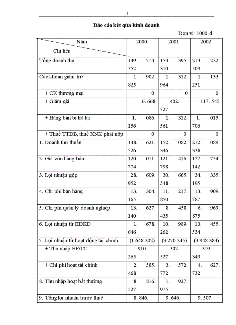 image for page Hoàn thiện công tác kế toán nguyên vật liệu tại Nhà máy Thiết bị Bưu điện 1