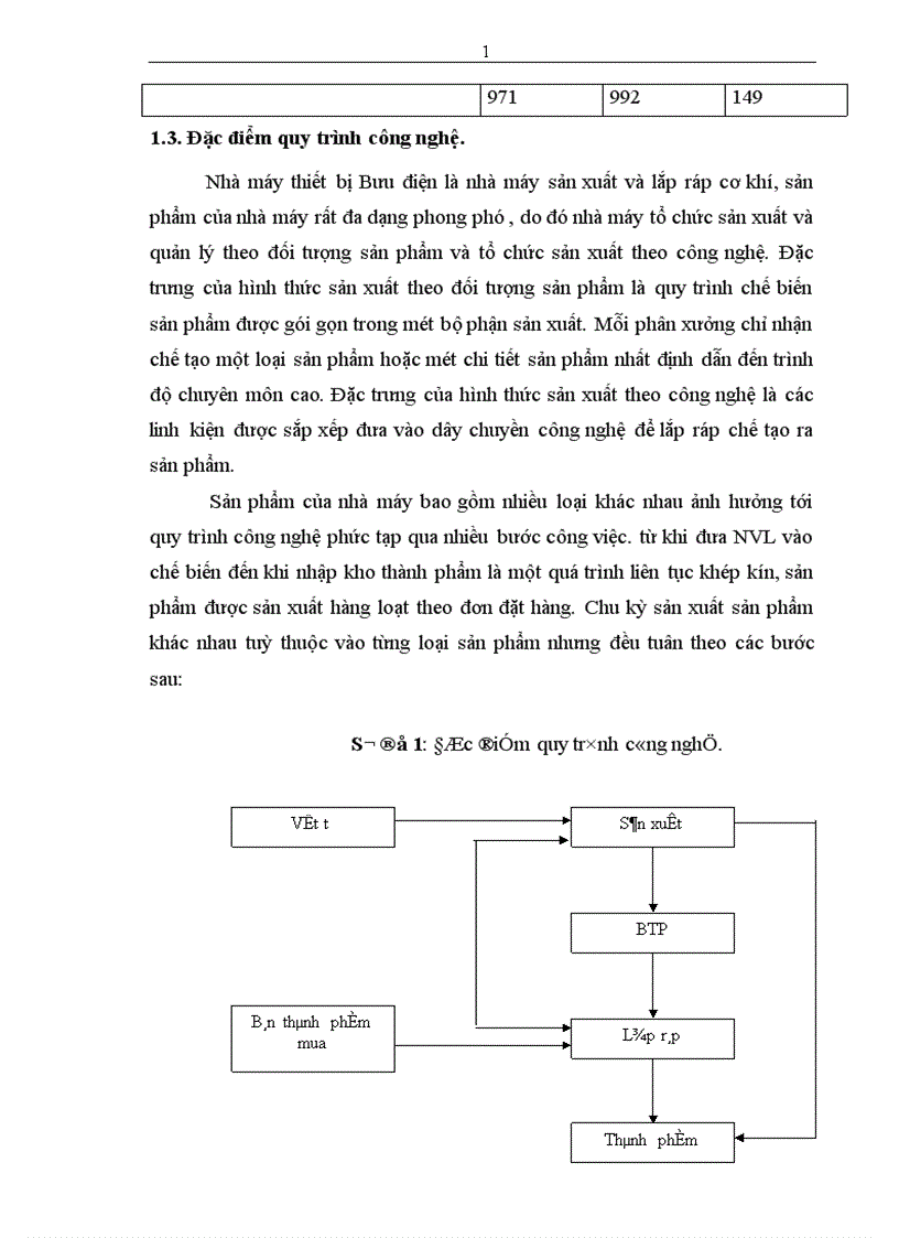 image for page Hoàn thiện công tác kế toán nguyên vật liệu tại Nhà máy Thiết bị Bưu điện 1