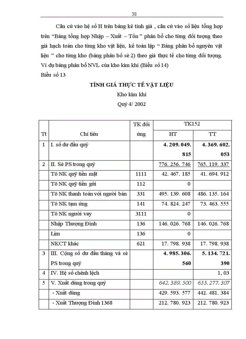 image for page Hoàn thiện công tác kế toán nguyên vật liệu tại Nhà máy Thiết bị Bưu điện 1
