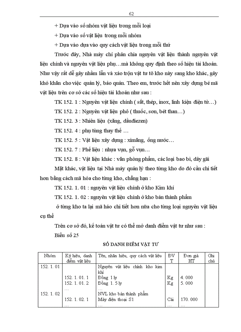 image for page Hoàn thiện công tác kế toán nguyên vật liệu tại Nhà máy Thiết bị Bưu điện 1