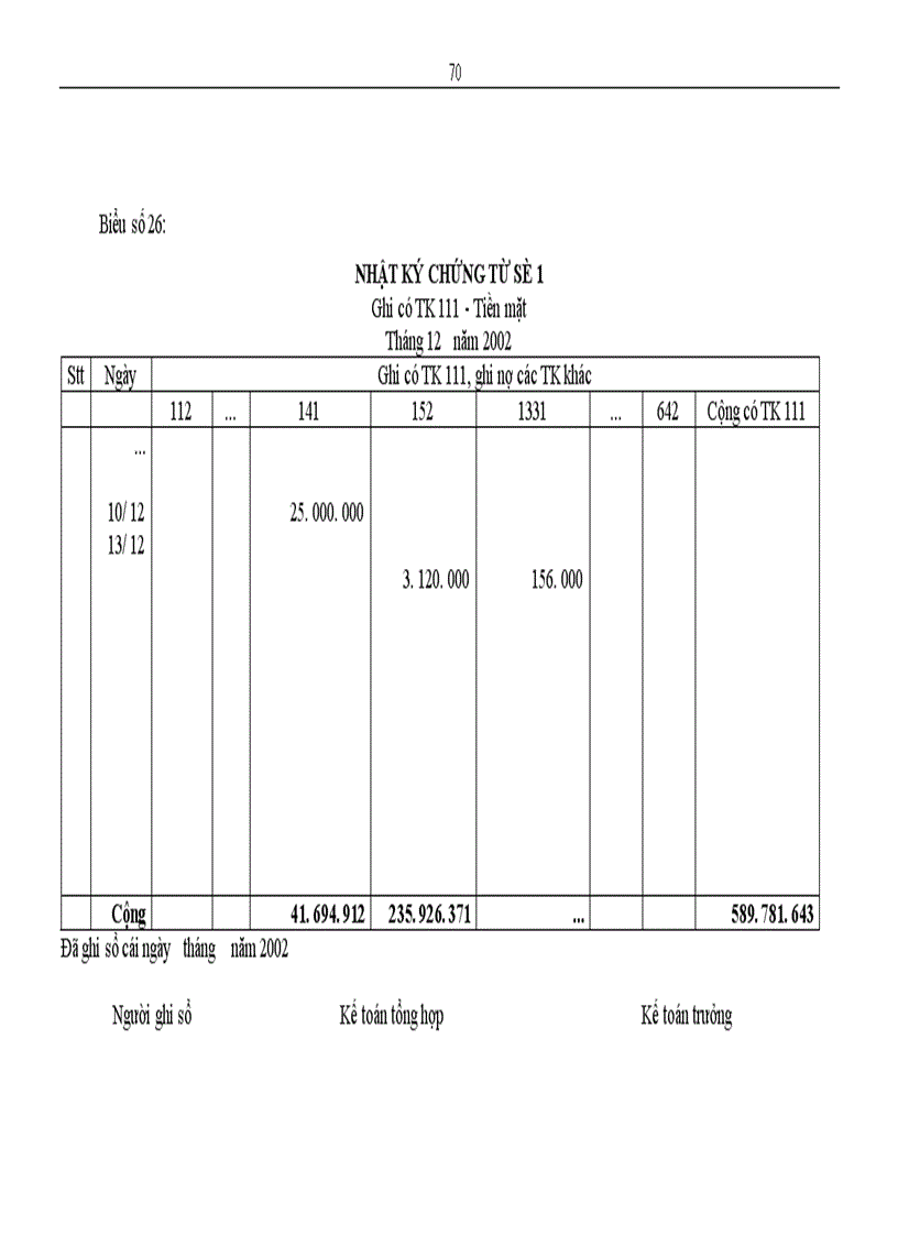 image for page Hoàn thiện công tác kế toán nguyên vật liệu tại Nhà máy Thiết bị Bưu điện 1