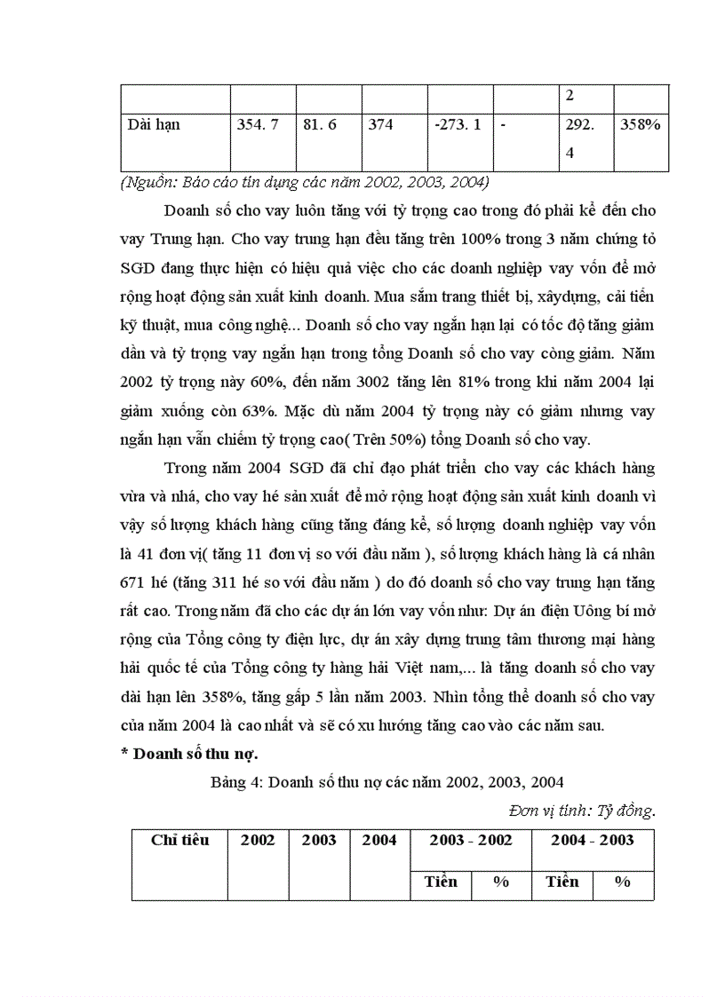 image for page Những biệp pháp chủ yếu nhằm nâng cao chất lượng tín dụng của Sở giao dịch Ngân hàng Nông nghiệp và Phát triển Nông thôn Việt nam