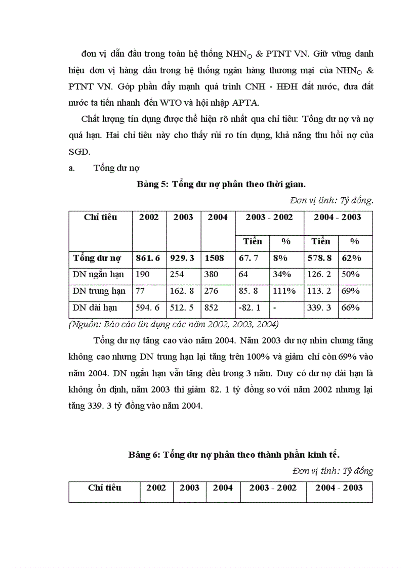image for page Những biệp pháp chủ yếu nhằm nâng cao chất lượng tín dụng của Sở giao dịch Ngân hàng Nông nghiệp và Phát triển Nông thôn Việt nam