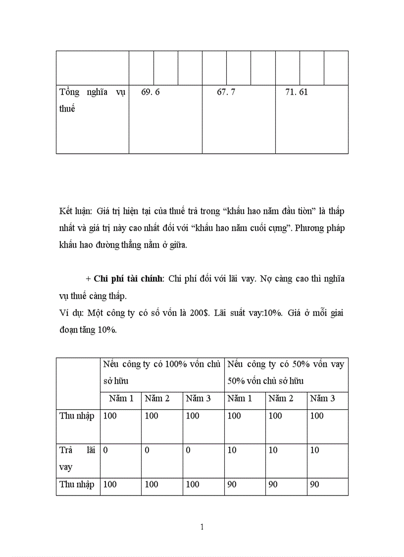image for page Đánh giá tác động của thuế TNDN đến hoạt động đầu tư ở Việt Nam 1