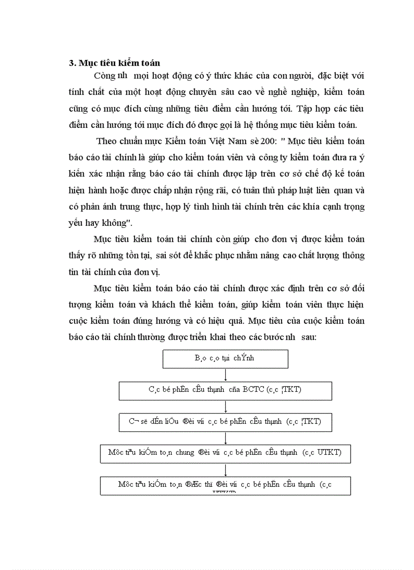 image for page quy trình kiểm toán các ước tính kế toán trong kiểm toán báo cáo tài chính