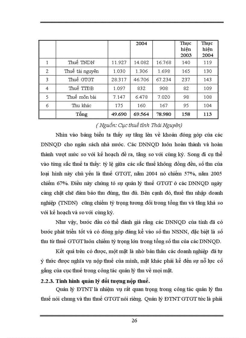 image for page Tăng cường công tác quản lý thuế giá trị gia tăng với các doanh nghiệp ngoài quốc doanh trên địa bàn tỉnh Thái Nguyên