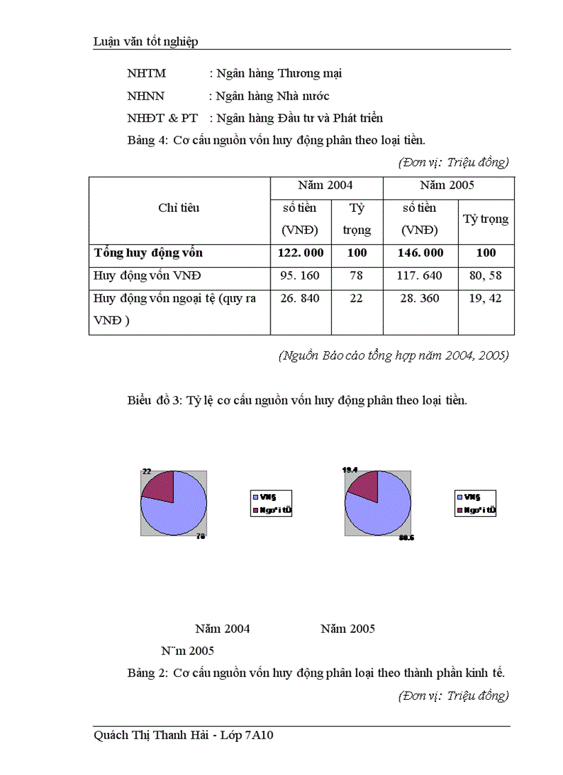 image for page Giải pháp tăng cường công tác huy động vốn tại Chi nhánh Ngân hàng Đầu tư và Phát triển Đông Triều Quảng Ninh 1