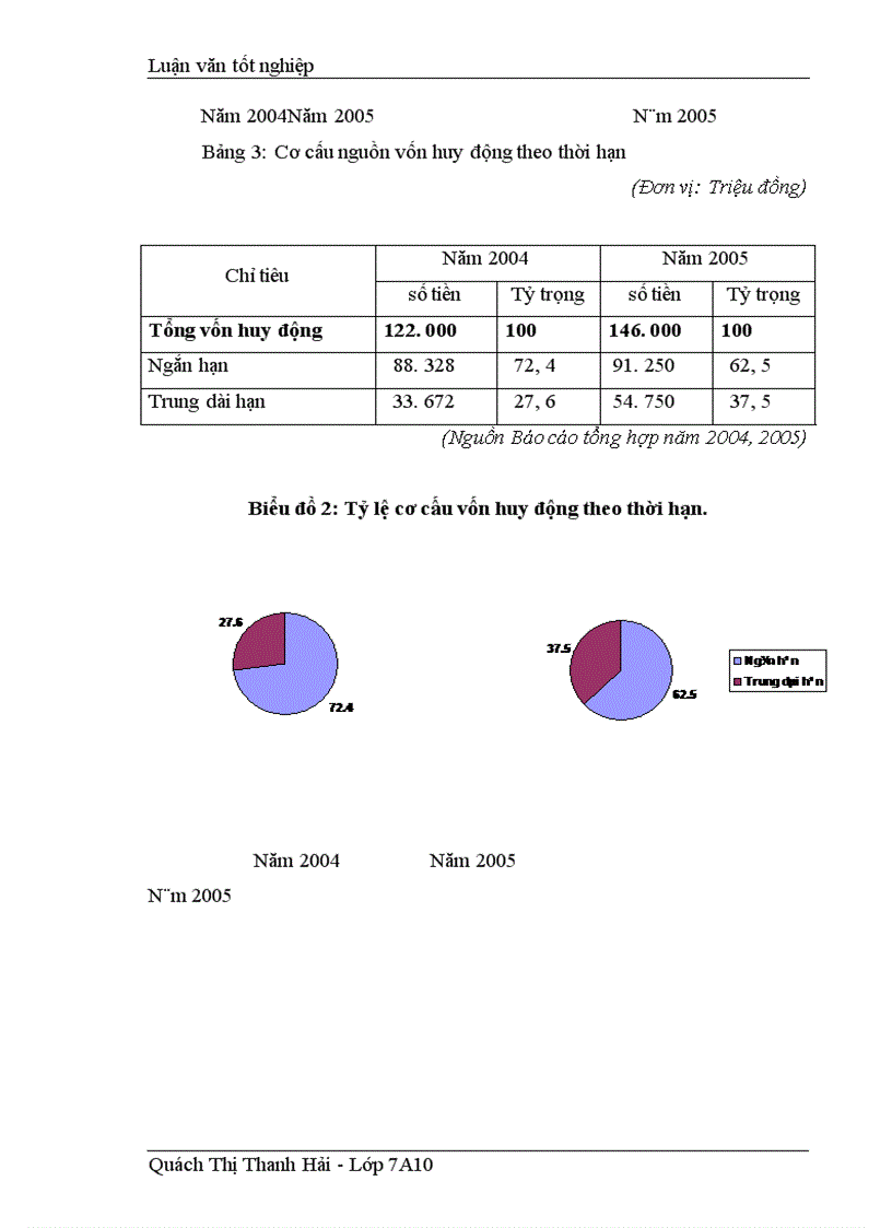 image for page Giải pháp tăng cường công tác huy động vốn tại Chi nhánh Ngân hàng Đầu tư và Phát triển Đông Triều Quảng Ninh 1