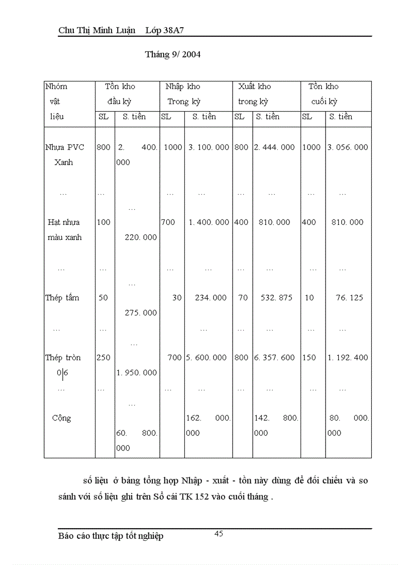 image for page Kế toán Nguyên liệu vật liệu 1