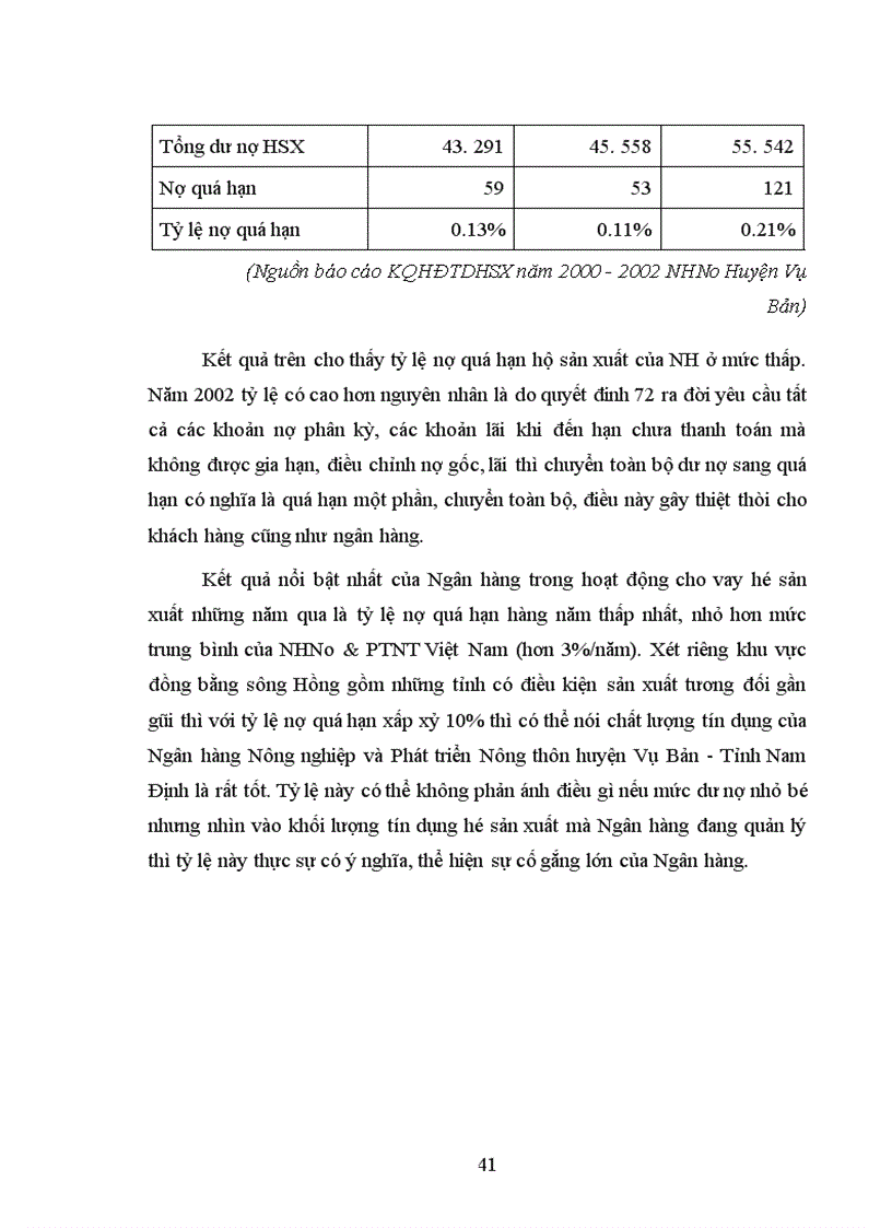 image for page Một số giải pháp nhằm mở rộng và nâng cao chất lượng tín dụng đối với hộ sản xuất ở Ngân hàng nông nghiệp và phát triển nông thôn huyện Vụ Bản Tỉnh Nam Định 1