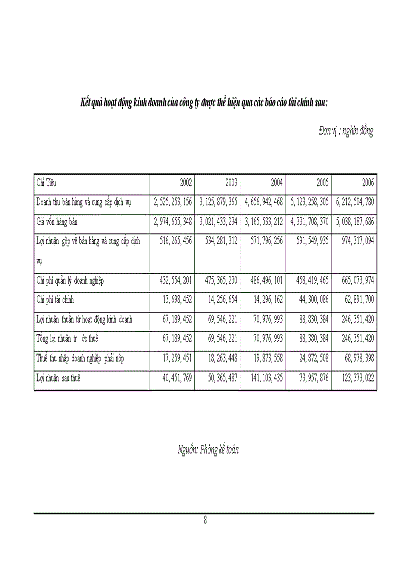 image for page Lợi nhuận và một số giải pháp nâng cao lợi nhuận cho công ty TNHH IN TM DV Lam Sơn 1