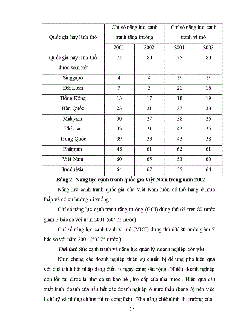 image for page cạnh tranh trong nền kinh tế thị trường định hướng xã hội chủ nghĩa ở Việt Nam 1