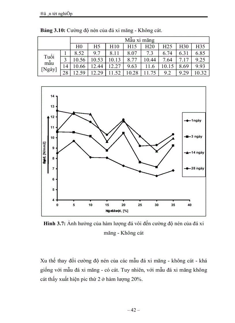 image for page Khảo sát ảnh hưởng của đá vôi đến tính chất xi măng và vữa 1