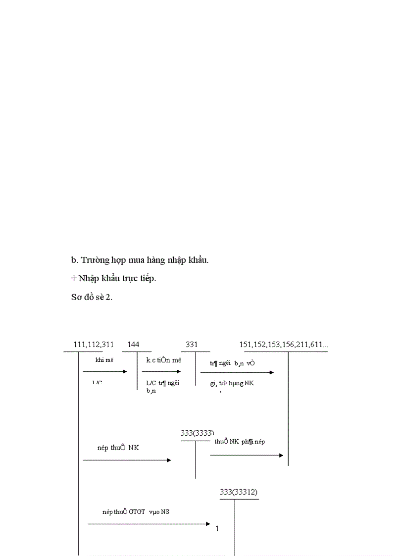 image for page Tổ chức công tác kế toán thuế GTGT tại công ty xuất nhập khẩu hàng thủ công mỹ nghệ Hà Nội 1