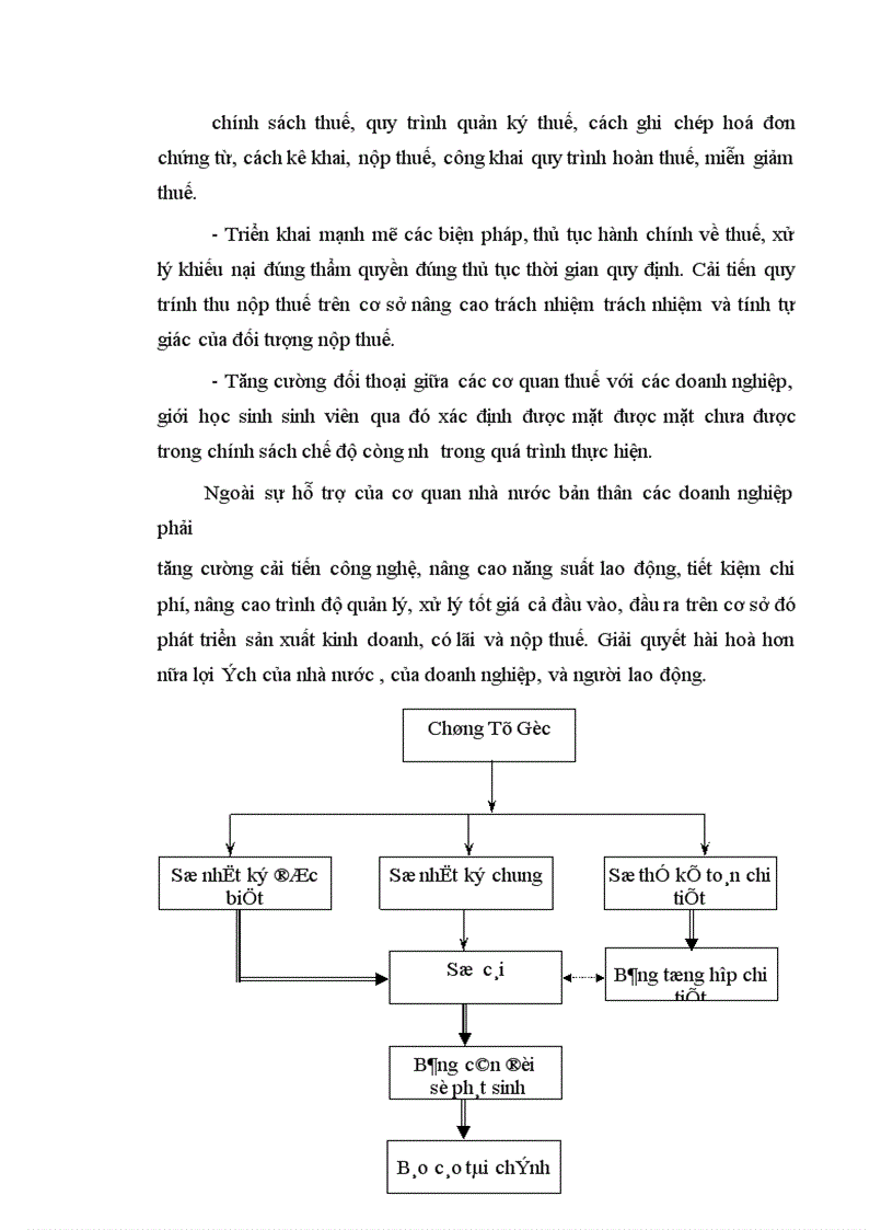 image for page Tổ chức công tác kế toán thuế GTGT tại công ty xuất nhập khẩu hàng thủ công mỹ nghệ Hà Nội 1