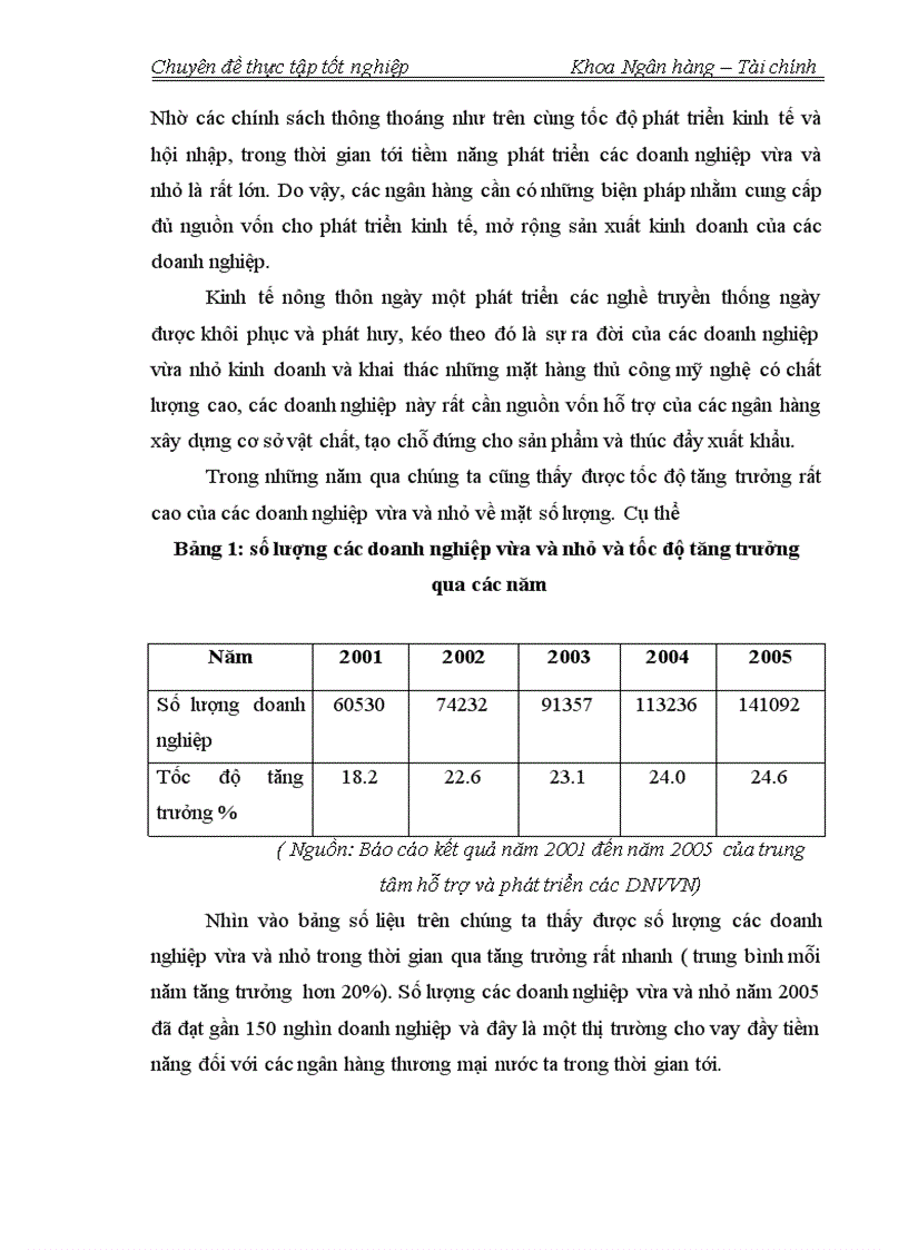 image for page Một số giải pháp hỗ trợ tài chính tín dụng của các Doanh nghiệp vừa và nhỏ ở Việt Nam