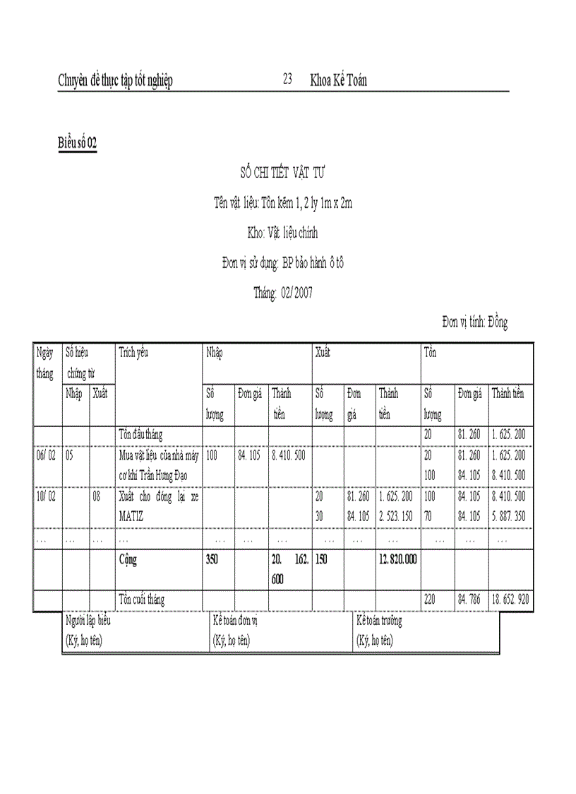 image for page Hoàn thiện công tác kế toán tập hợp chi phí sửa chữa và tính giá thành dịch vụ sửa chữa ở công ty ôtô DAEWOO Việt Nam 1