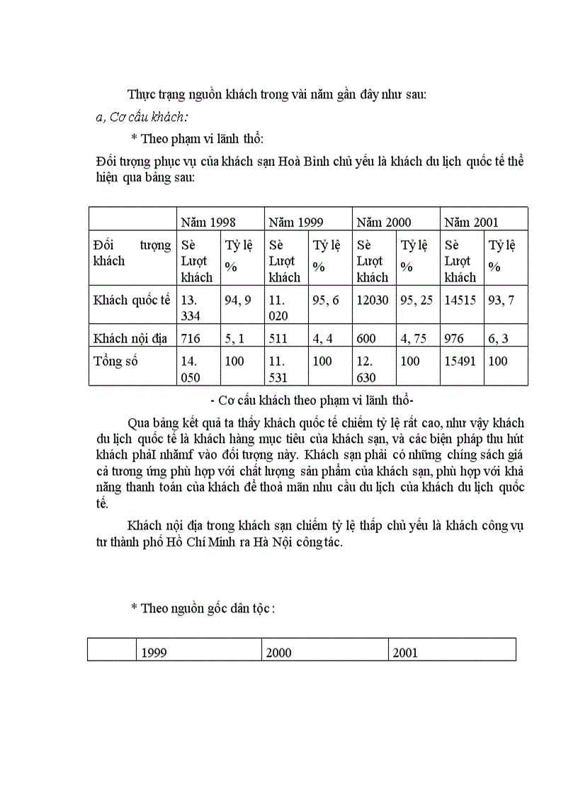 image for page Thực trạng công tác hoạch định chiên lược kinh doanh ở khách sạn Hòa Bình