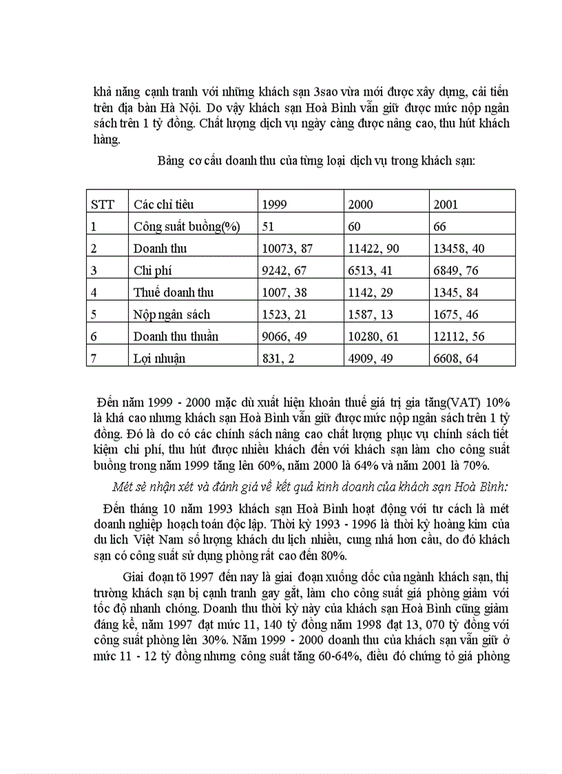 image for page Thực trạng công tác hoạch định chiên lược kinh doanh ở khách sạn Hòa Bình