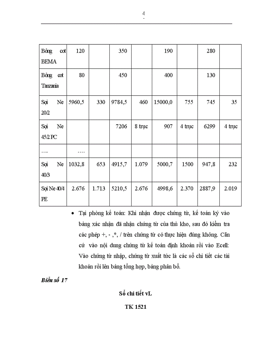 image for page Thực trạng kế toán nguyên vật liệu tại Công ty TNHH nhà nước một thành viên dệt 19 1